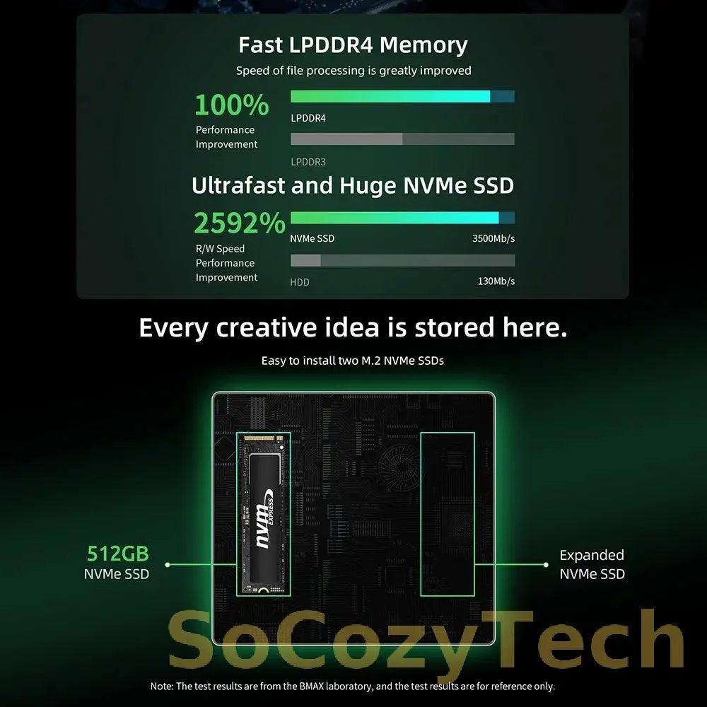 Bmax B6 Plus Mini Pc Intel I3-1000Ng4 Windows 11 Pc 12Gb Ddr4 Ram 512Gb Nvme Ssd Wifi 5 USB 3.0 USB * 3 HDMI * 2 Bluetooth4.2 Socosytech