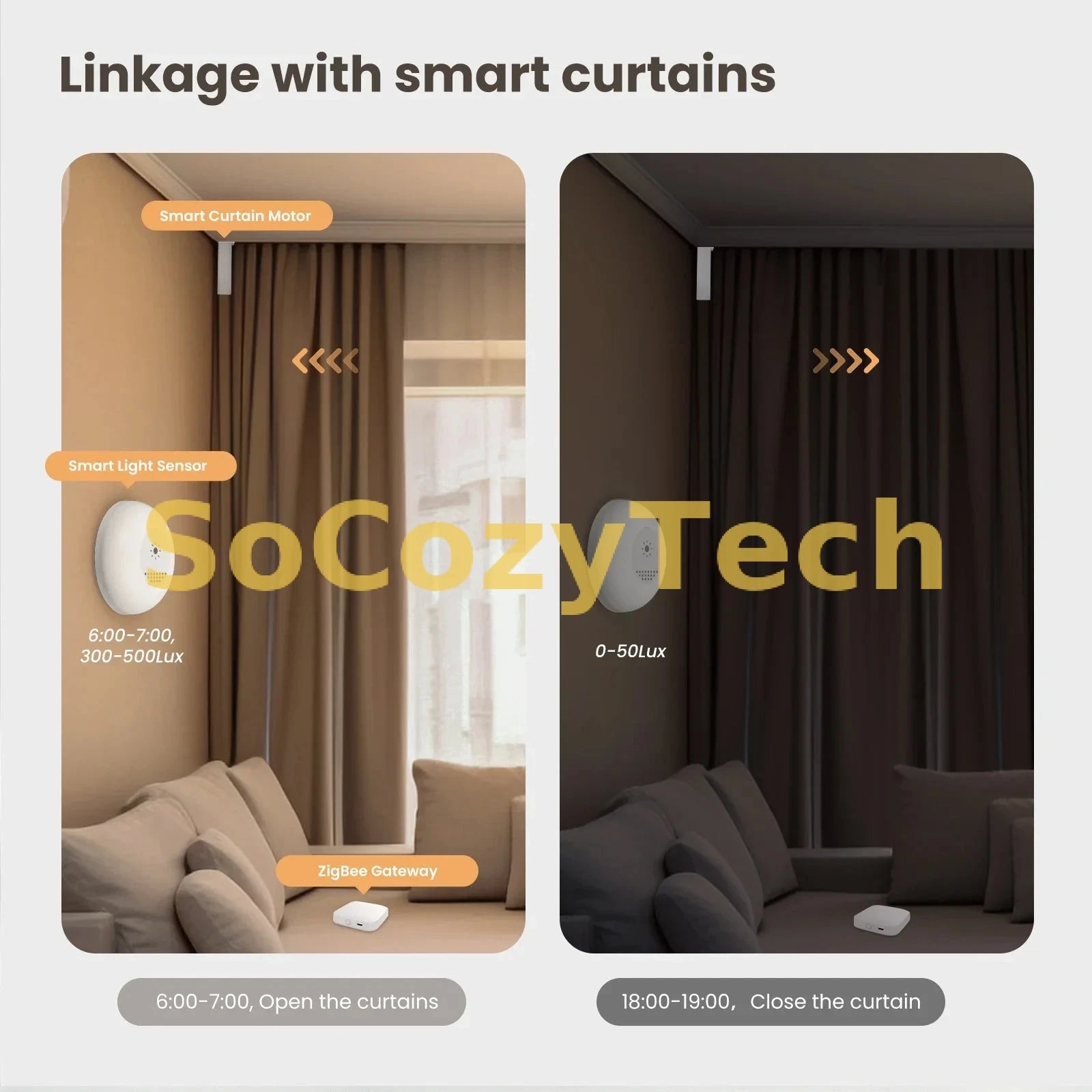 Capteur de Luminosité Intelligent MOES ZigBee – Détecteur d’Éclairement Automatique Compatible Tuya Smart Life SoCozyTech
