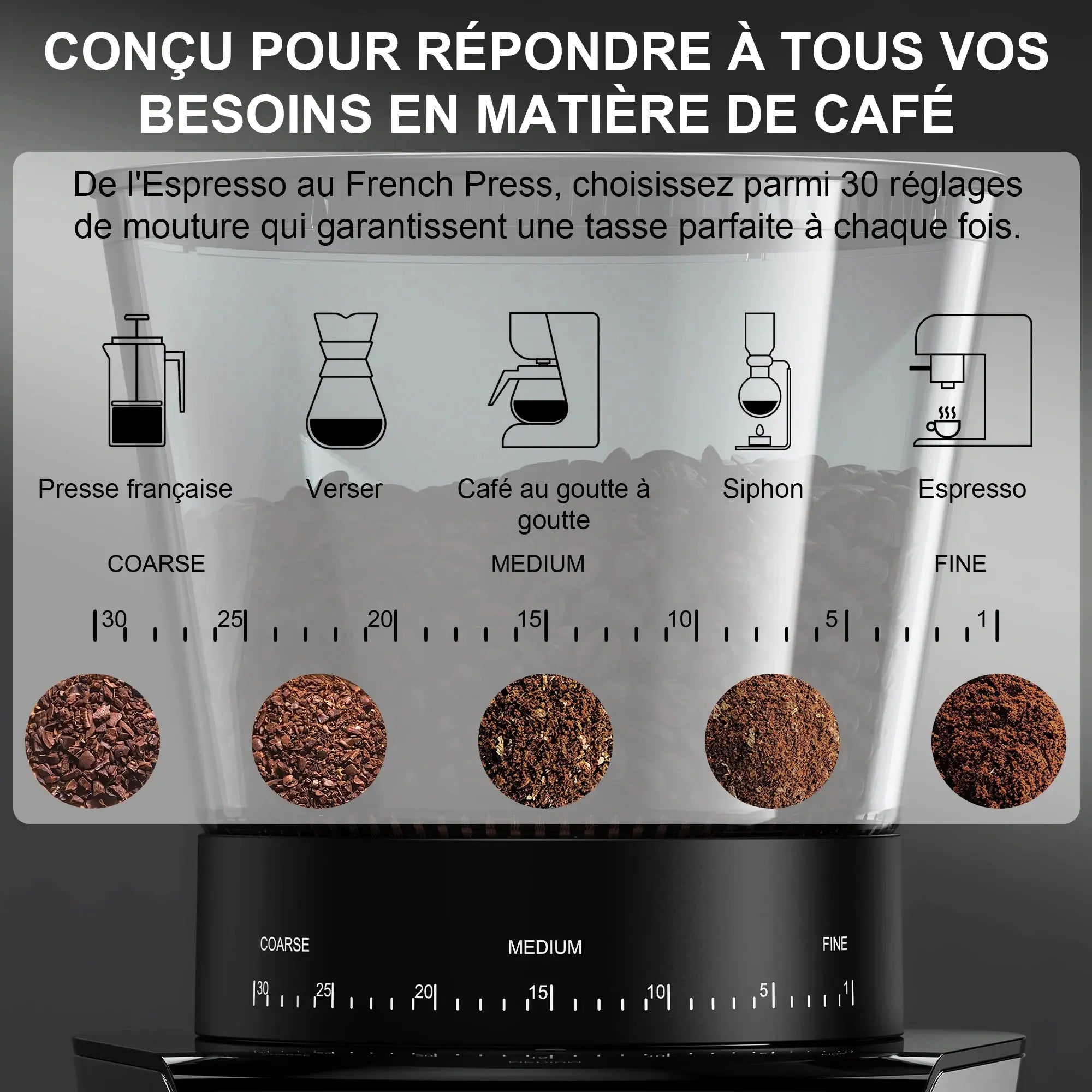 Broyeur à Café Électrique BioloMix – Meules Coniques 40mm, 30 Réglages, 300W (BioloMix) - Socosytech