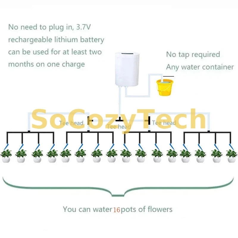 Système d’Irrigation Automatique Programmable – Jardin Intérieur Socosytech