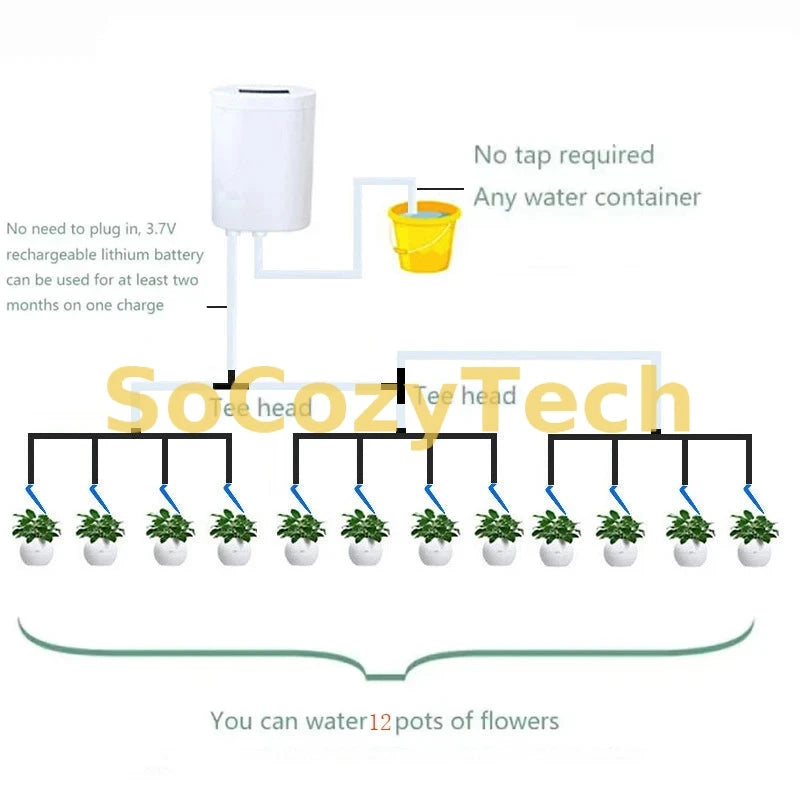 Système d’Irrigation Automatique Programmable – Jardin Intérieur Socosytech