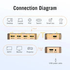 Vention HDMI Splitter 5 Input 1 Output HDMI Switch 5x1 for XBOX 360 PS4 Smart Android HDTV 4K 5 in 1 out HDMI Switcher Adapter Socosytech