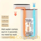 Z Portable Instant Hot Water Dispenser Mini-sized Outdoor Water Boiler Single Heating Type Water Dispenser Socosytech